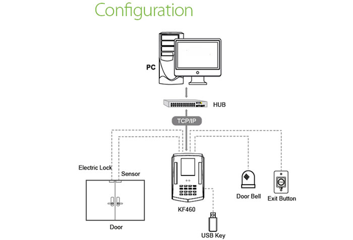 KF460 Face Time Attendance Terminal with Access Control